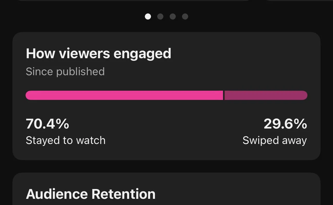 Crypto Buff, 2.5 M views in 30 days