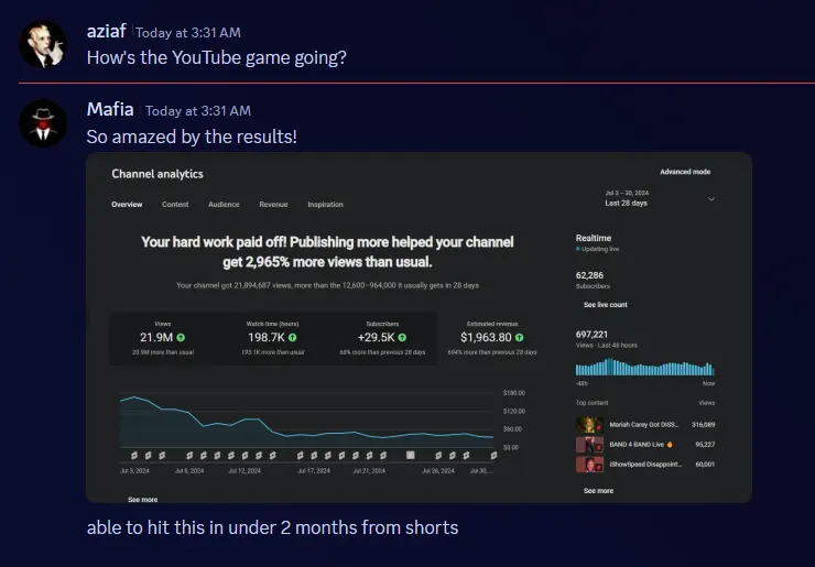 Crypto Buff, 2.5 M views in 30 days